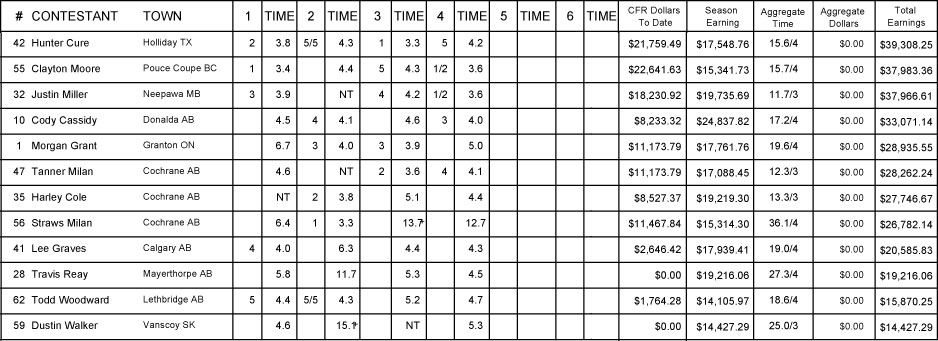 Perf 4 - SW Aggregate