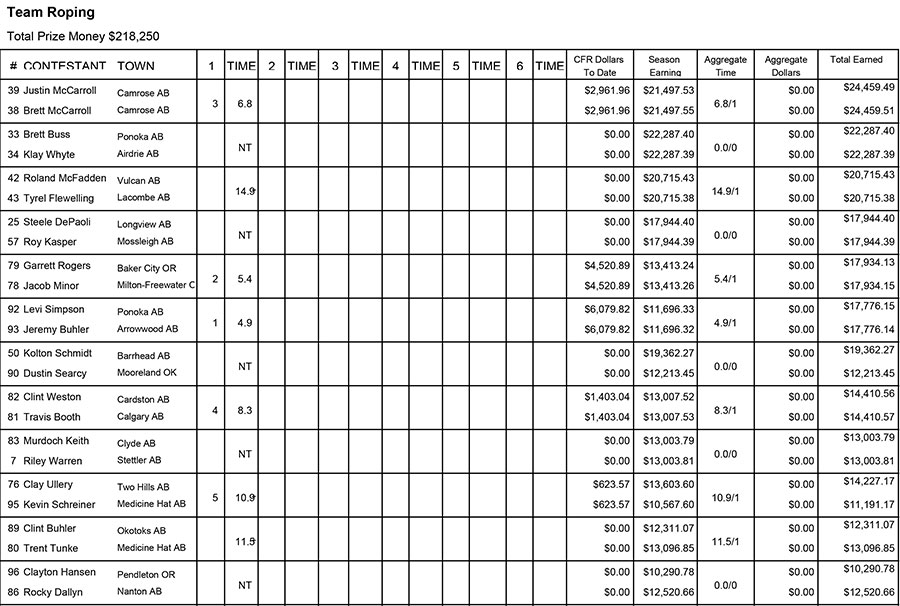 Team Roping CFR Nov 11 - Performance 1