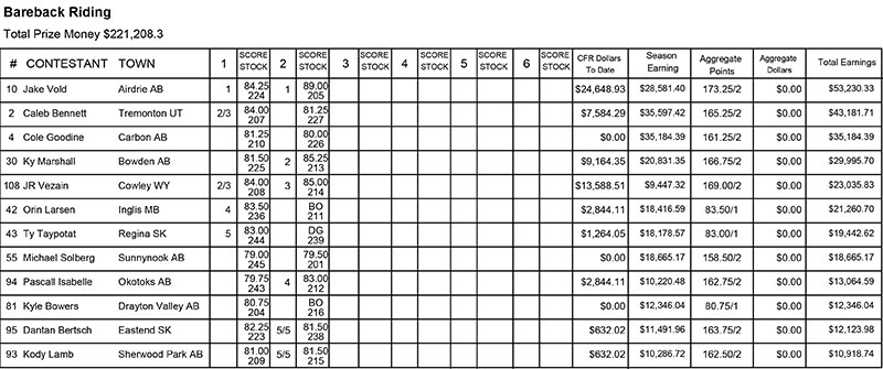 Barebacl Riding - Round 2