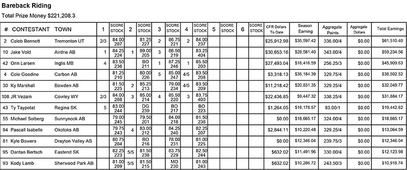 CFR Matinee BB Results