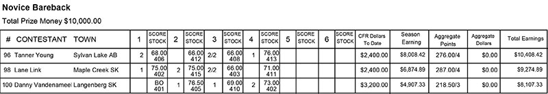 CFR Matinee Novice BB Results