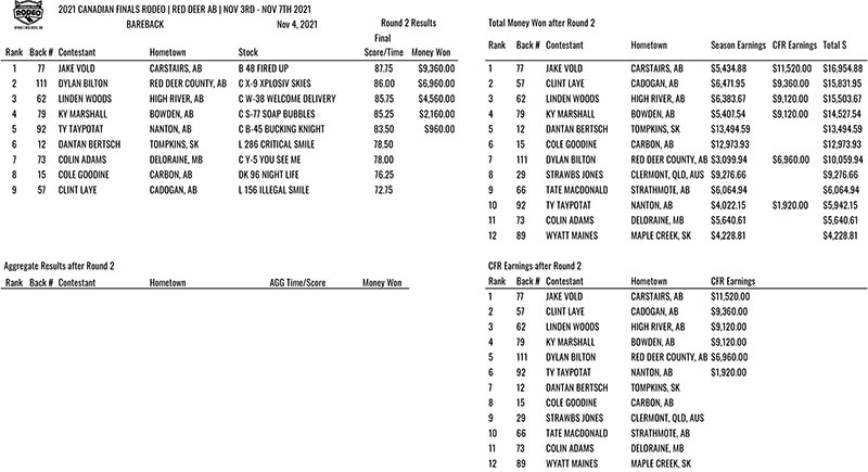 CFR-2-BB-Results