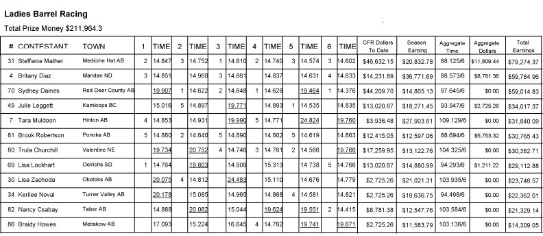 Ladies Barrel Racing